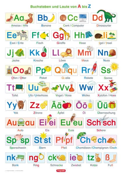 Lernposter. Buchstaben und Laute von A bis Z