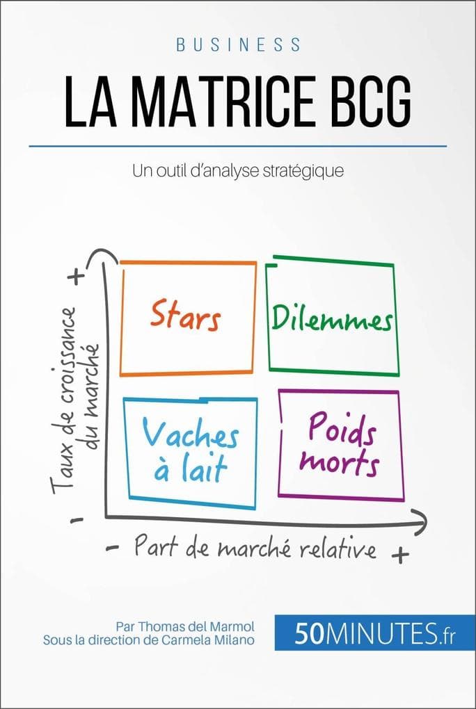 La matrice BCG