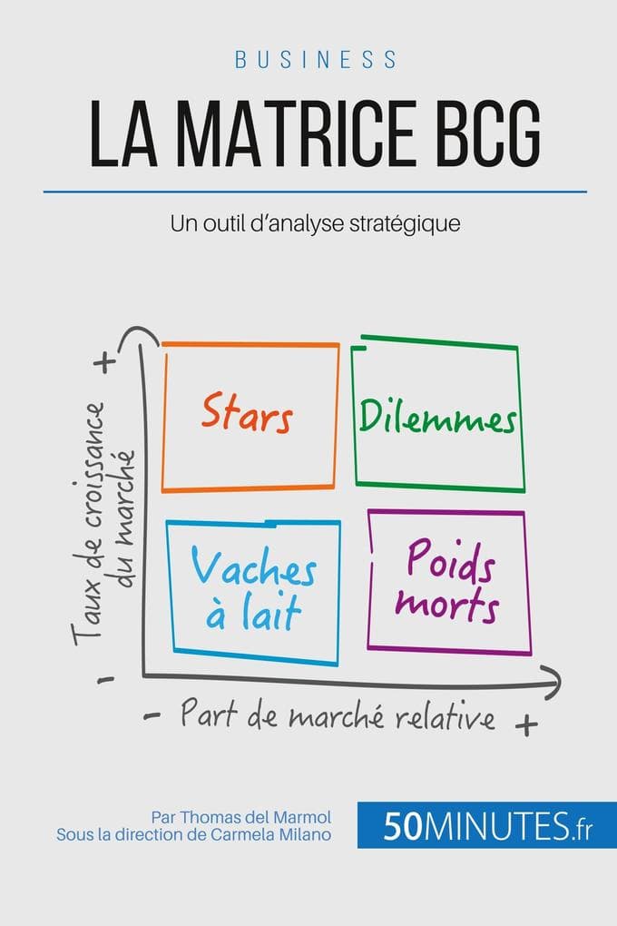 La matrice BCG
