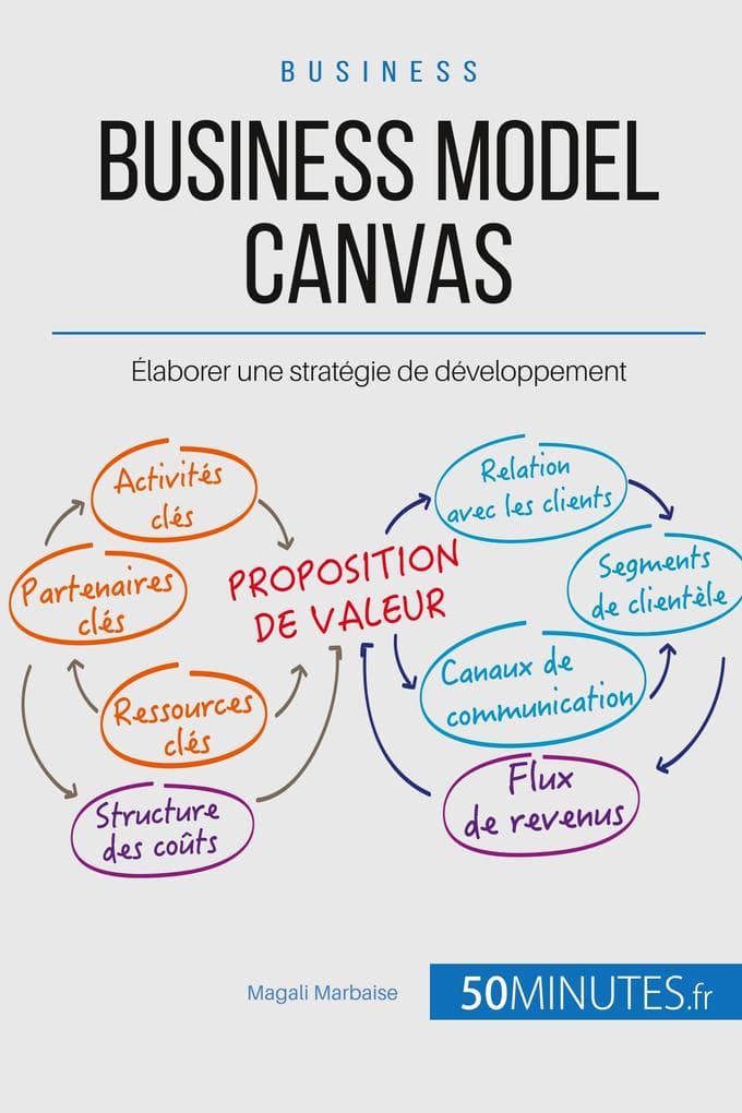 Business Model Canvas