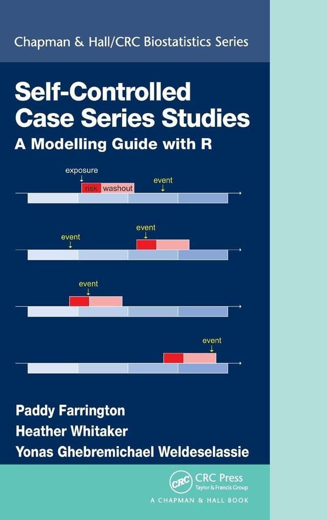 Self-Controlled Case Series Studies