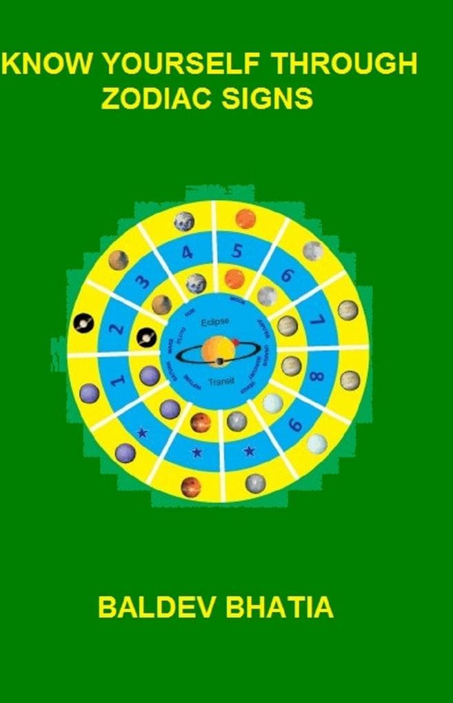Know Yourself Through Zodiac Signs