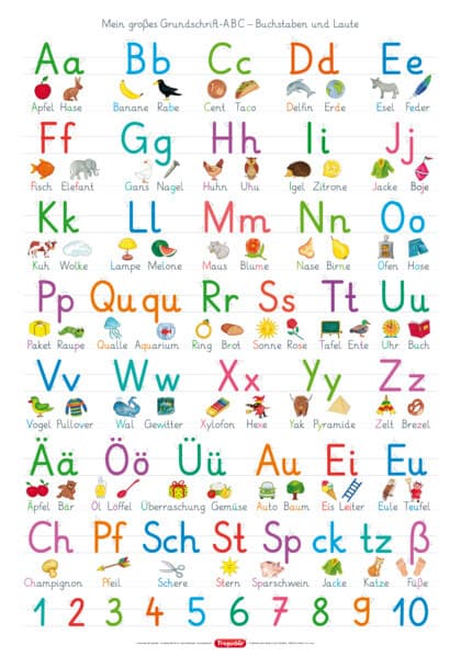 Fragenbär-Lernposter: Mein großes Grundschrift-ABC - Buchstaben und Laute (GS)