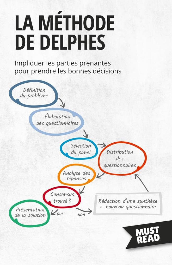 La Méthode De Delphes