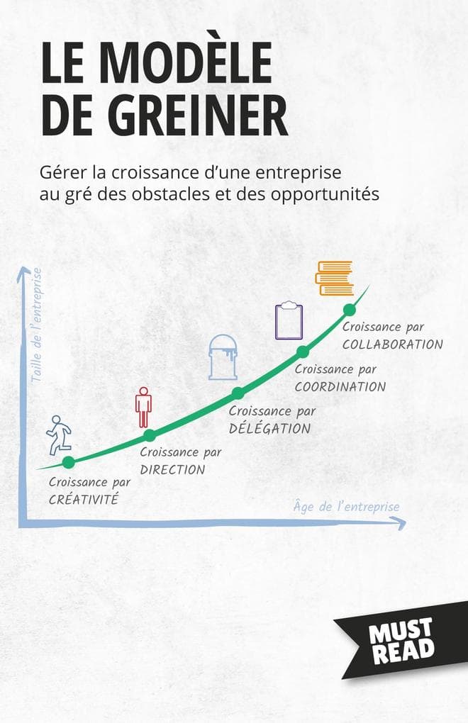 Le Modèle De Greiner