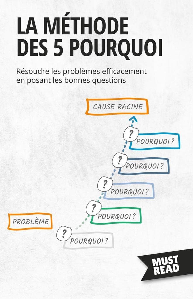 La Méthode Des 5 Pourquoi