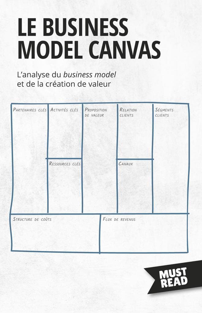 Le Business Model Canvas