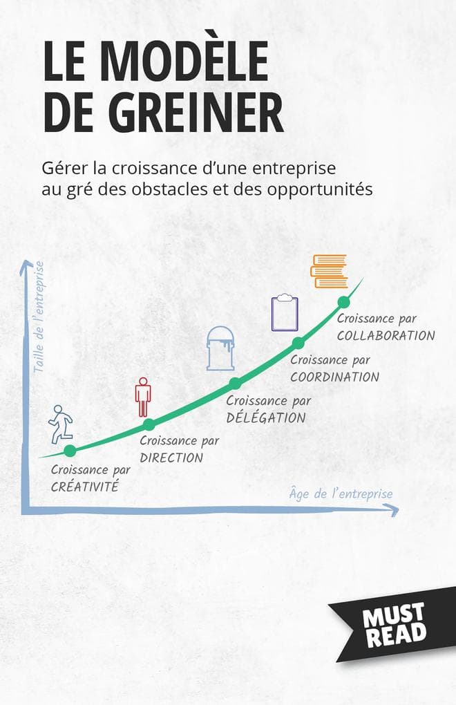 Le Modèle De Greiner