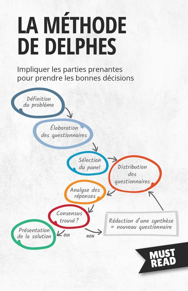 La Méthode De Delphes