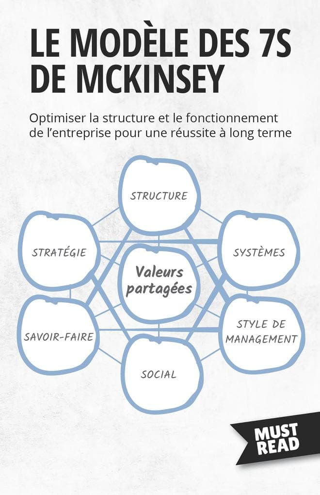 Le Modèle Des 7S De Mckinsey