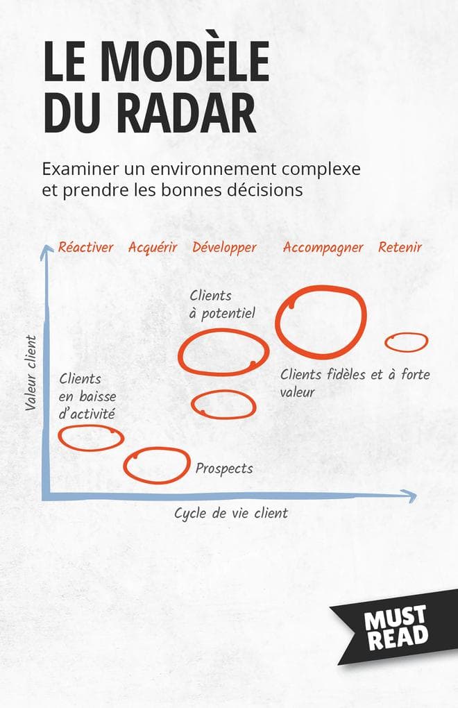Le Modèle Du Radar