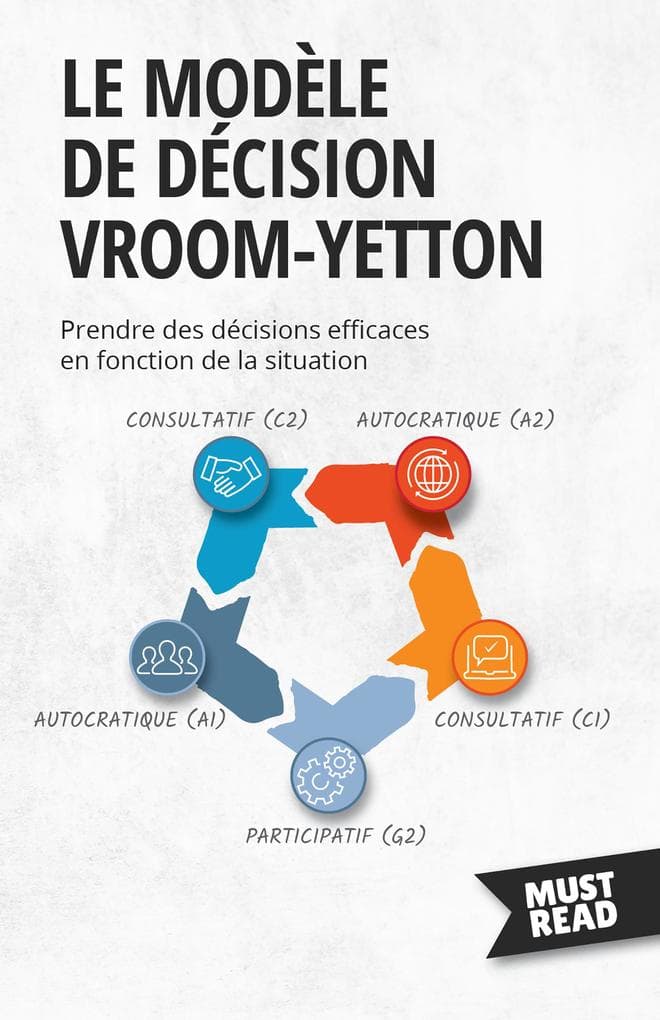 Le Modèle De Décision Vroom-Yetton