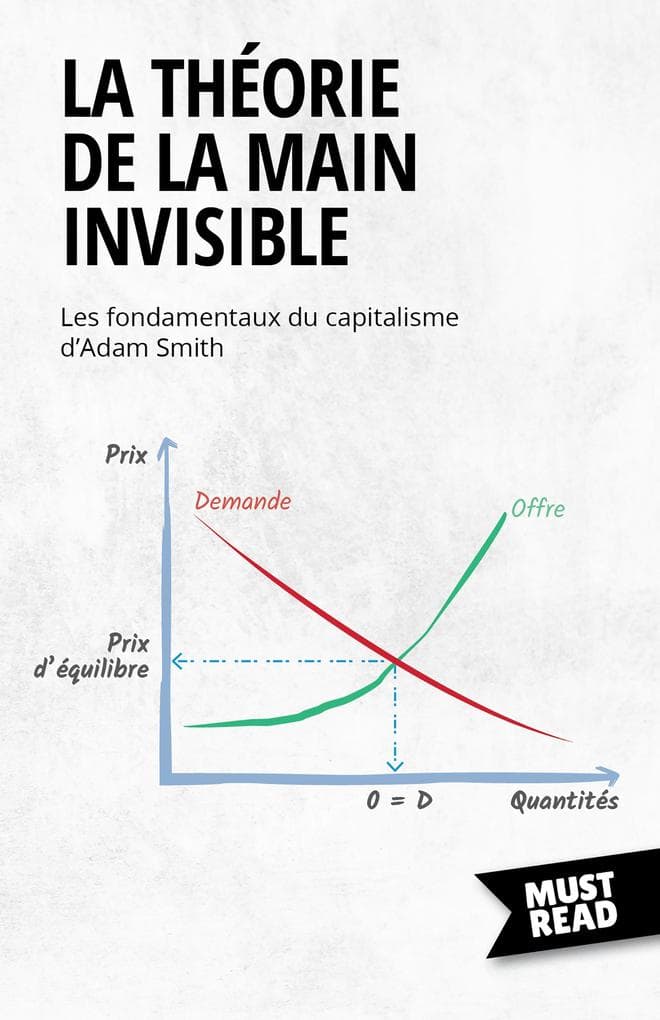 La Théorie De La Main Invisible