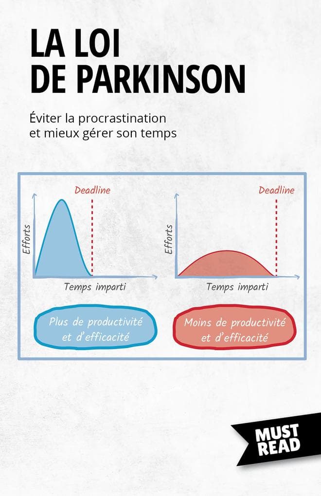 La Loi De Parkinson