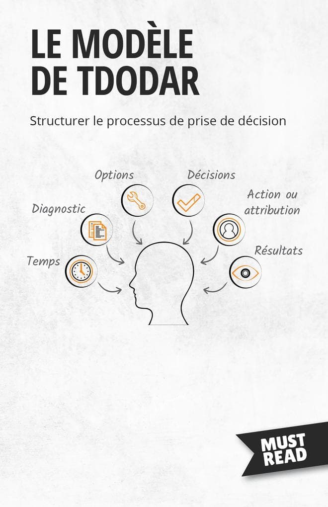 Le Modèle De Tdodar
