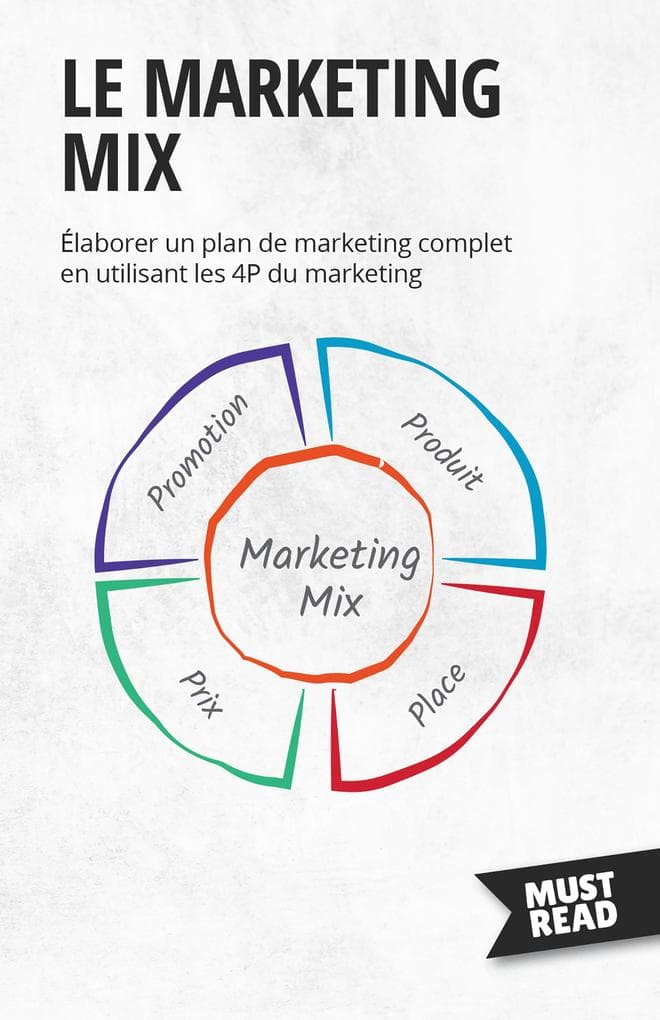 Le Marketing Mix