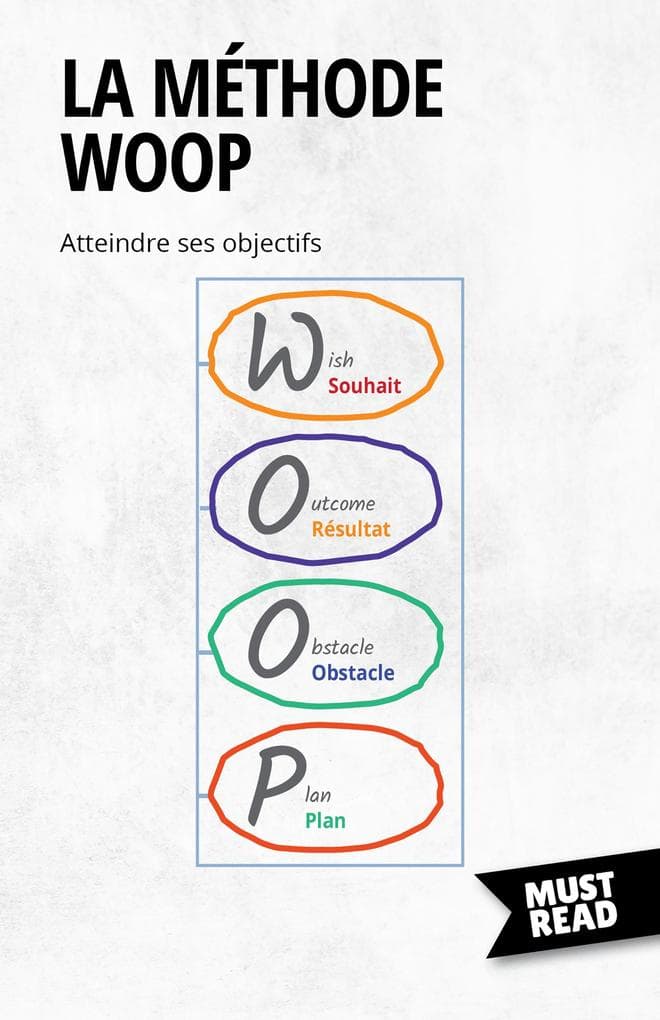 La Méthode WOOP