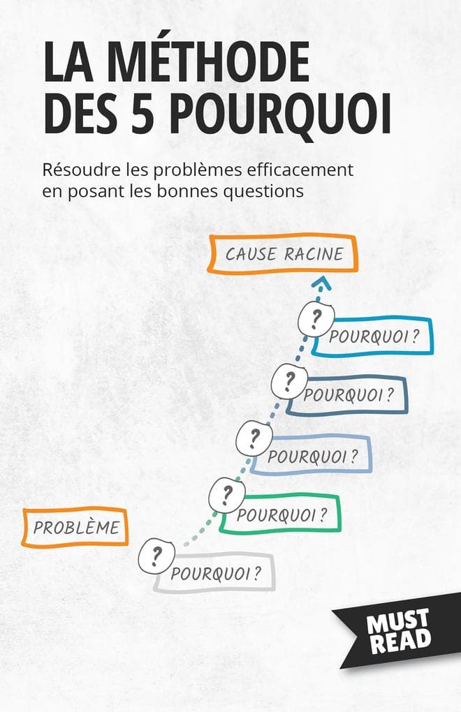 La Méthode Des 5 Pourquoi