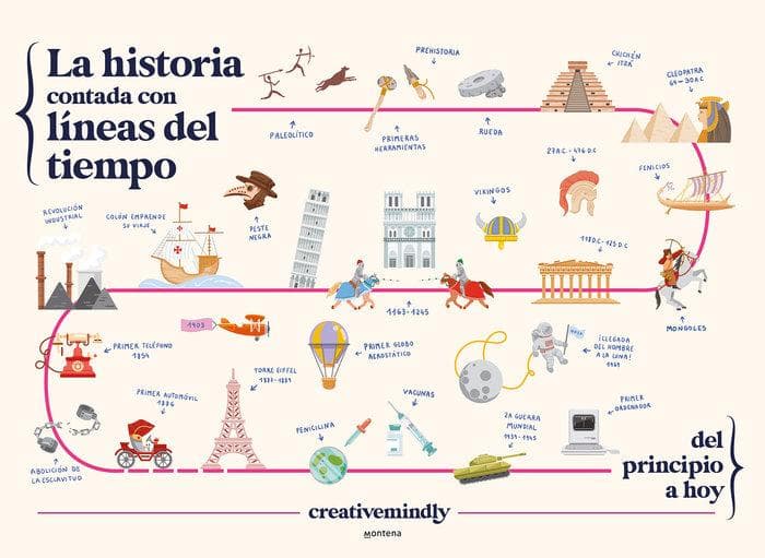 La Historia Contada Con LÃ-Neas del Tiempo / History Told with Timelines