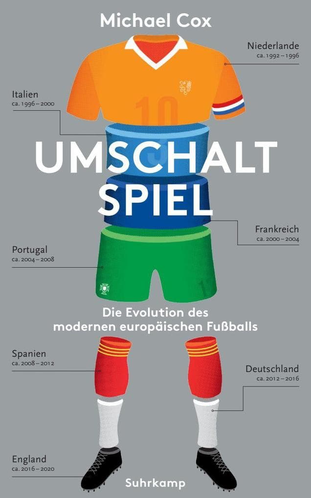 Umschaltspiel: Die Evolution des modernen europäischen Fußballs | Zur Einstimmung auf die Fußball-WM 2026