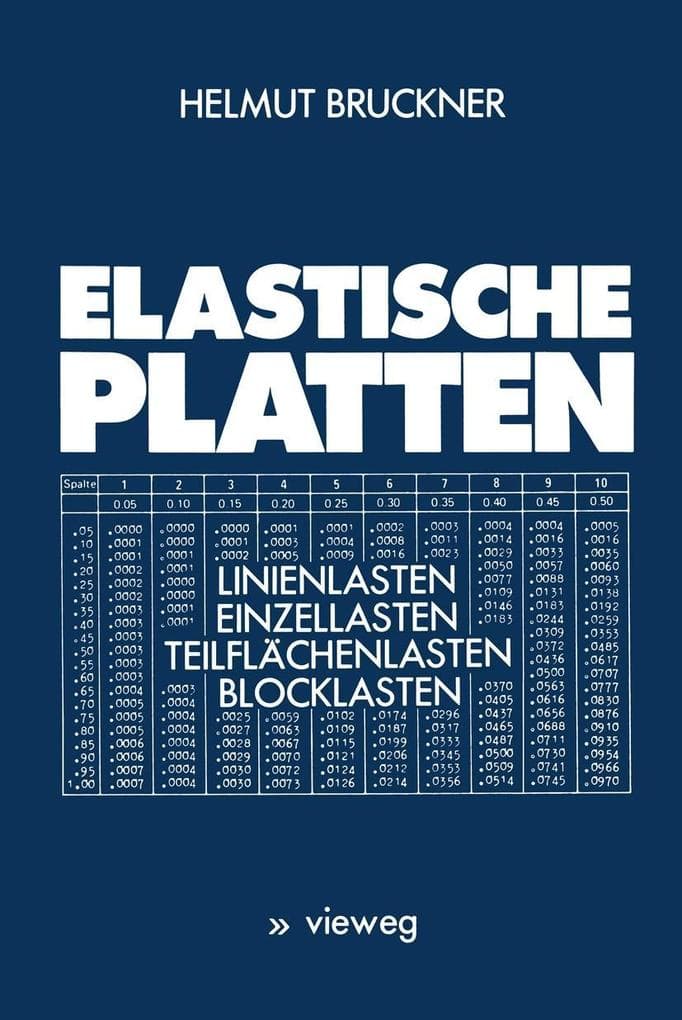 Elastische Platten