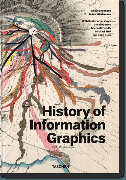 History of Information Graphics