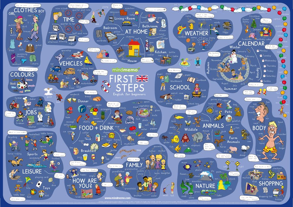 mindmemo Lernposter - First Steps - Englisch für Einsteiger - Vokabeln lernen mit Bildern - Zusammenfassung: genial-einfache Lernhilfe - DinA2 PremiumEdition