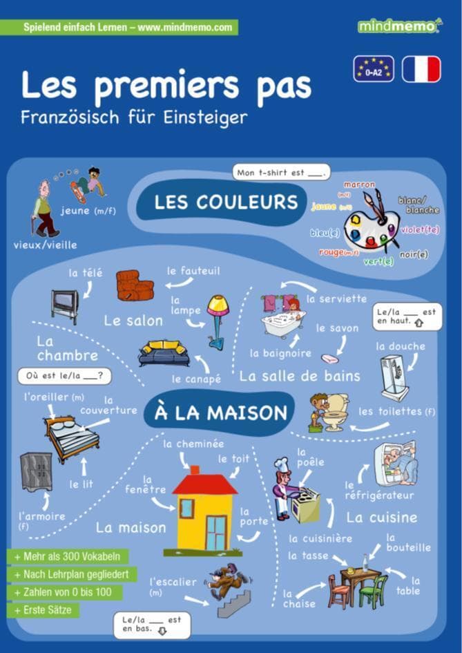 mindmemo Lernfolder - Les premiers pas - Französisch für Einsteiger - Vokabeln lernen mit Bildern - Zusammenfassung: genial-einfache Lernhilfe - PremiumEdition (foliert) - Din A4 6-seiter + selbstklebender Abhefter