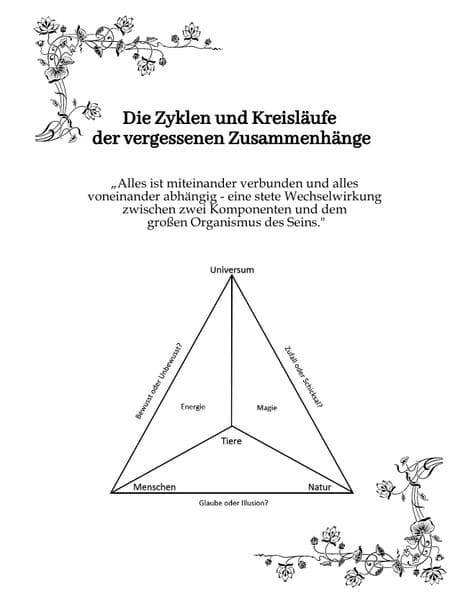 Die Zyklen und Kreisläufe der vergessenen Zusammenhänge: "Alles ist miteinander verbunden und alles voneinander abhängig - eine stete Wechselwirkung zwischen zwei Komponenten und dem großen Organismus des Seins."